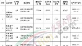 西藏五條新建水泥生產(chǎn)線集體開工！水泥市場跌價！