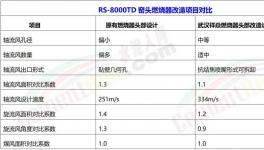 科技路上的智能燃燒器！不服來(lái)戰(zhàn)！?