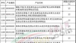 財政部：水泥、混凝土等調(diào)整后出口退稅率為13%