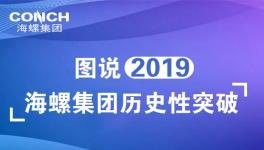 海螺水泥每日狂賺超9000萬元 派發(fā)紅利106億元！