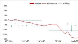 3000家水泥廠風風火火復工了！可是問題來了……..