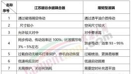 25年零維護！海螺水泥選擇這種永磁耦合器！