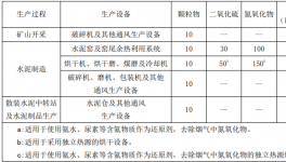 注意了！！3000多家水泥企業(yè)！2020年停產(chǎn)更嚴(yán)了！