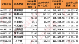 水泥價格持續(xù)上漲！部分水泥企業(yè)開始漲薪！