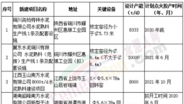 5000t/d、8000t/d、10000t/d！水泥生產(chǎn)線越建越大，正常嗎？