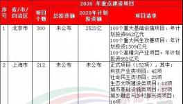 37萬億來了！20多個省市水泥企業(yè)漲價！最高750元/噸！