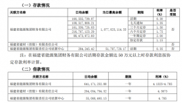 福建水泥回復(fù)：不存在向關(guān)聯(lián)方輸送利益情形！