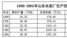 這個(gè)河北人，成就山東水泥巨頭，后引發(fā)爭(zhēng)端被迫出局