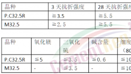 砌筑M32.5水泥要取消了？把M32.5水泥當(dāng)PC32水泥賣！