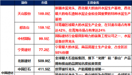 水泥巨無霸，中建材系水泥資產(chǎn)狂注入天山水泥