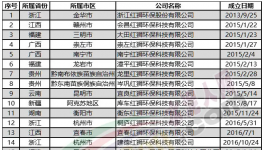 變天了！海螺水泥被反超！紅獅狂建30家公司！