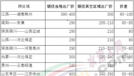 “互害模式”開啟，水泥企業(yè)集體賣兩種價(jià)！