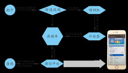 袋裝水泥竄貨嚴重？300家水泥企業(yè)都在用這種方法