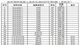 低價水泥來了！這個地區(qū)水泥最低230元/噸！