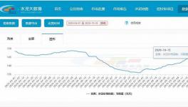 “金九銀十”，水泥板塊的春天？