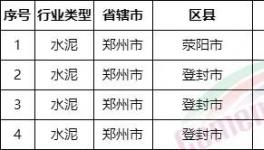 重磅！河南省不停產(chǎn)水泥企業(yè)名單發(fā)布！