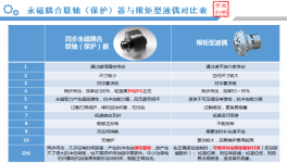 節(jié)電率達(dá)52.8%！眾多水泥集團(tuán)都在用這款設(shè)備！