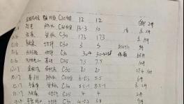 商砼企業(yè)長期非法生產(chǎn)經(jīng)營，當(dāng)?shù)刂鞴懿块T為其背書擔(dān)保！
