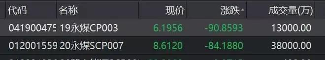 “爆雷”！河南最大國企之一永煤違約！