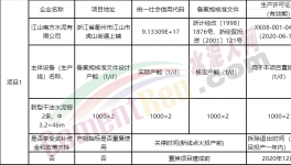 又一條5000t/d熟料生產(chǎn)線將落地廣西！