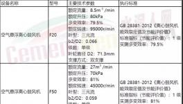 工信部推薦鼓風(fēng)機！海螺、同力、山水、金圓等水泥集團都在用！