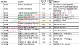 78家水泥廠要拆！涉及產(chǎn)能5000多萬噸！