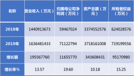 海螺集團又上百強企業(yè)榜了！