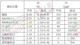 8家環(huán)境績效A級企業(yè)，3家用了這個(gè)技術(shù)！