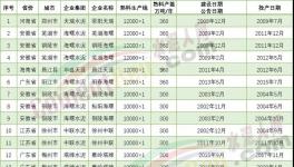 厲害！19條10000t/d水泥生產(chǎn)線落地！亮點全在這里……