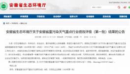 又一水泥大省公布重點(diǎn)行業(yè)業(yè)績評級結(jié)果，僅1家水泥企業(yè)獲評A級！