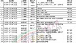 注意！3000多家水泥廠！環(huán)保檢查清單來了！幾十家水泥廠被通報！