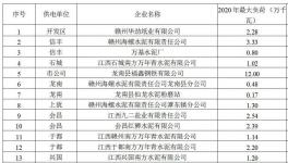 又一地區(qū)限電，生產(chǎn)用電全停！水泥企業(yè)在缺電時段執(zhí)行調(diào)控指標(biāo)！