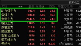 “開一停四”都來了！三巨頭集體漲價！