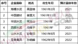 可怕！海螺、中聯(lián)、山水、華新眾多董事長將集體退休！