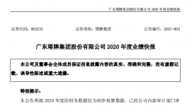 塔牌水泥2020年凈利潤(rùn)17.82億元，得益于萬(wàn)噸線順利投產(chǎn)！