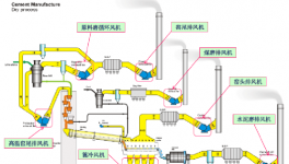 運(yùn)行效率85%以上，節(jié)電率15%以上！這些風(fēng)機(jī)改造經(jīng)典案例可以學(xué)！