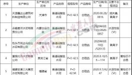曝光！42.5水泥成重災(zāi)區(qū)！12批次不合格?。ǜ矫麊危?></a>
							</div>
												<div   id=