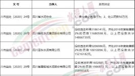 壟斷市場！多家水泥廠被罰！