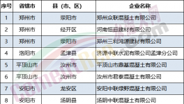 又一水泥大省水泥行業(yè)績效評級動態(tài)調(diào)整更新！