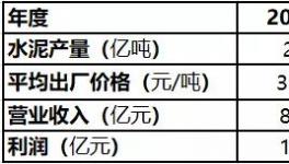 爭(zhēng)奪！海螺、金隅冀東、紅獅、“搶地盤”開始了！