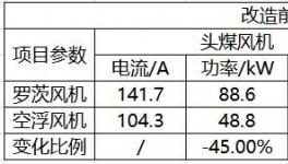 節(jié)電45%！中聯(lián)、南方、亞東等近百家水泥企業(yè)的共同選擇！