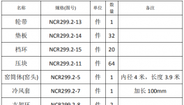 聯(lián)合王晁水泥窯筒體、輪帶設(shè)備更換招標(biāo)公示