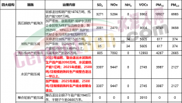 定了！水泥大省2500t/d生產(chǎn)線全部退出！