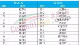 這一地區(qū)今年要完成15條水泥生產(chǎn)線超低排放改造！