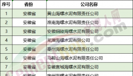 嚴(yán)查！1000多家水泥廠！8個(gè)??！中央督察組進(jìn)駐?。ǜ脚e報(bào)電話）