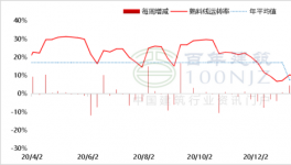 北方熟料南下延后，水泥價格或?qū)⒊掷m(xù)上漲！