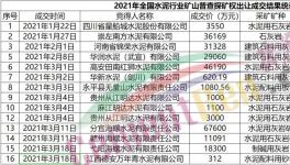 搶！搶！搶！海螺、華潤、華新等水泥企業(yè)開啟“資源爭奪戰(zhàn)”！
