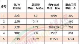 ?震撼！全國27000多個工程項目發(fā)布！水泥“漲價潮”來了！