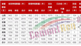 冀東、萬年青、同力等數(shù)十家水泥企業(yè)被通報！