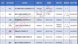 揭秘！金隅冀東、華新等都在瘋狂拆廠！背后原因竟是…